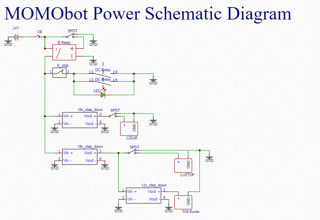 power_sch