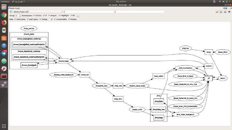rqt_graph